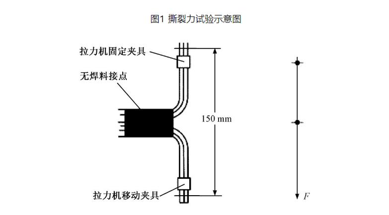 qvr压接拉拔力力标准（qct29106压接标准）-图2