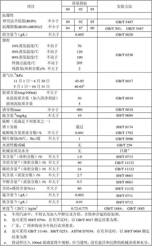 油中含气量标准（气体中油含量测定国家标准）