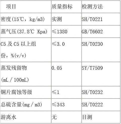 油中含气量标准（气体中油含量测定国家标准）-图2