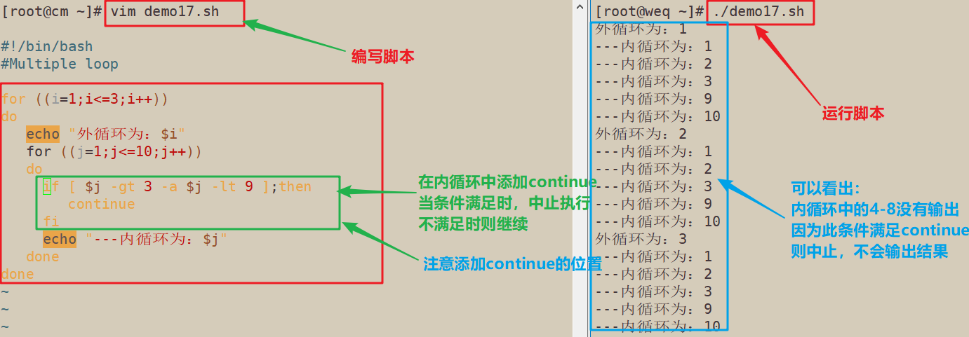 循环嵌套哪个循环执行快（循环嵌套例子）-图1