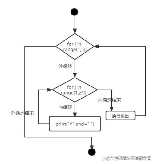 循环嵌套哪个循环执行快（循环嵌套例子）-图3