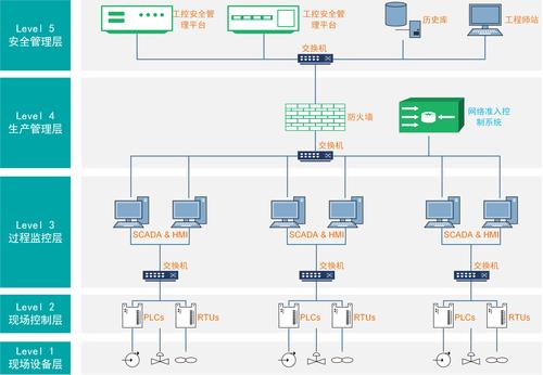 准入控制设备的部署（准入控制作用）-图2