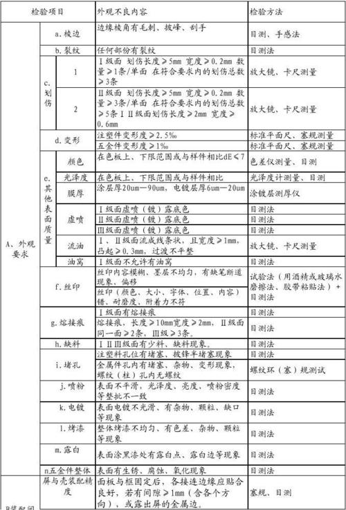 电子组装件品质标准（电子组装件品质标准是什么）-图1