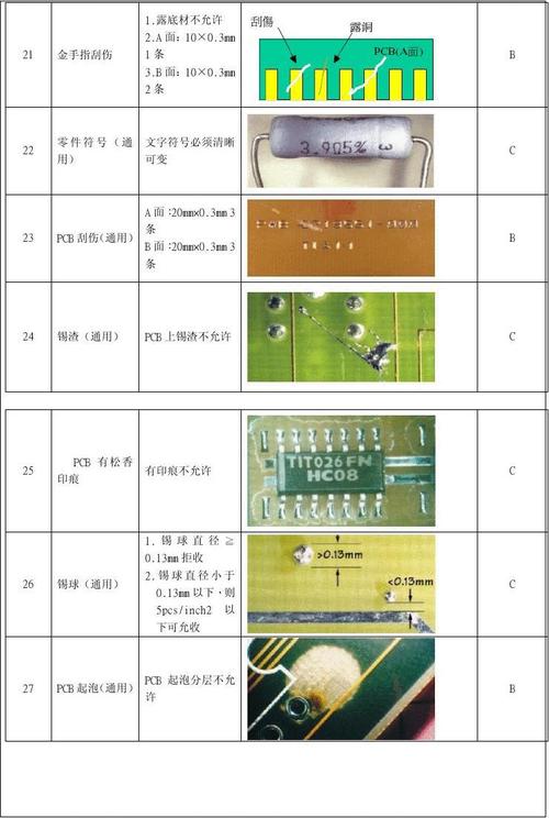 电子产品焊接检验标准（电子产品焊接要求）-图2