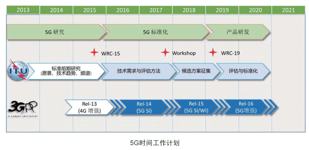 高通5g标准未来（5g标准 高通）-图2