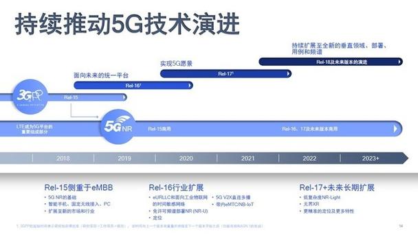 高通5g标准未来（5g标准 高通）-图3