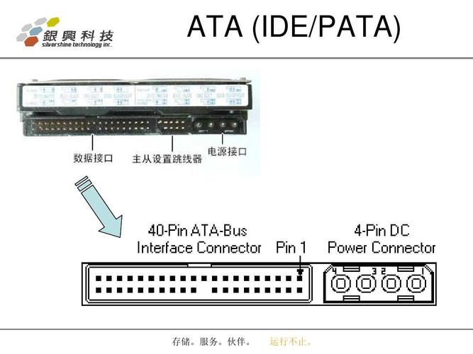 硬盘接口ata标准（硬盘接口serial ata）-图3