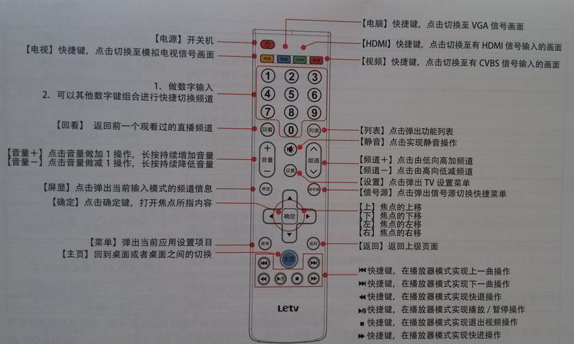 有线电视遥控器怎么用（有线电视遥控怎么使用）