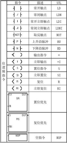 西门子标准转换指令（西门子plc转换指令通俗易懂详解）-图2