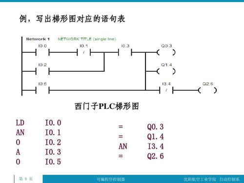 西门子标准转换指令（西门子plc转换指令通俗易懂详解）-图3