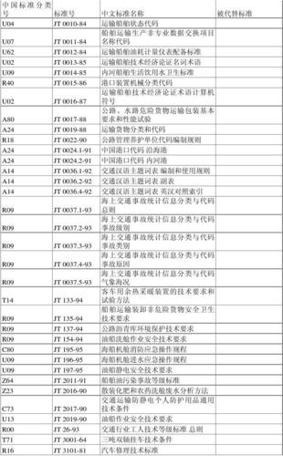 标准源分类（标准源 计量）-图1