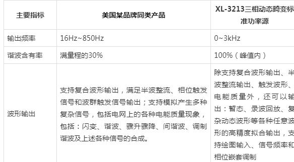 标准源分类（标准源 计量）-图3