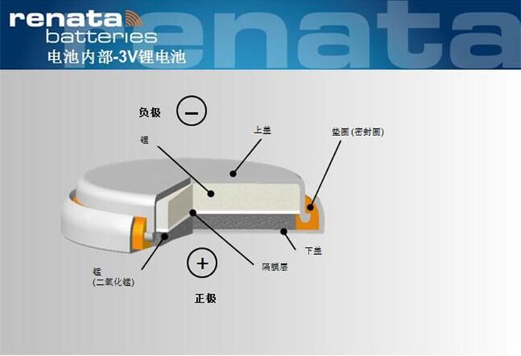 纽扣电池的封装怎么画（纽扣电池 结构）-图1