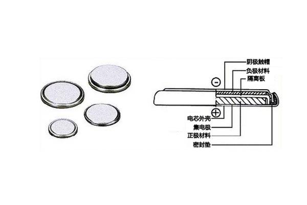 纽扣电池的封装怎么画（纽扣电池 结构）-图2