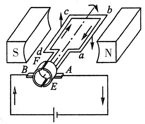 怎么做磁场电机（如何制造磁场发电以及原理）-图3