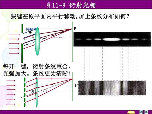 怎么形成光栅（光栅怎样形成）-图2