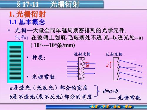 怎么形成光栅（光栅怎样形成）-图3