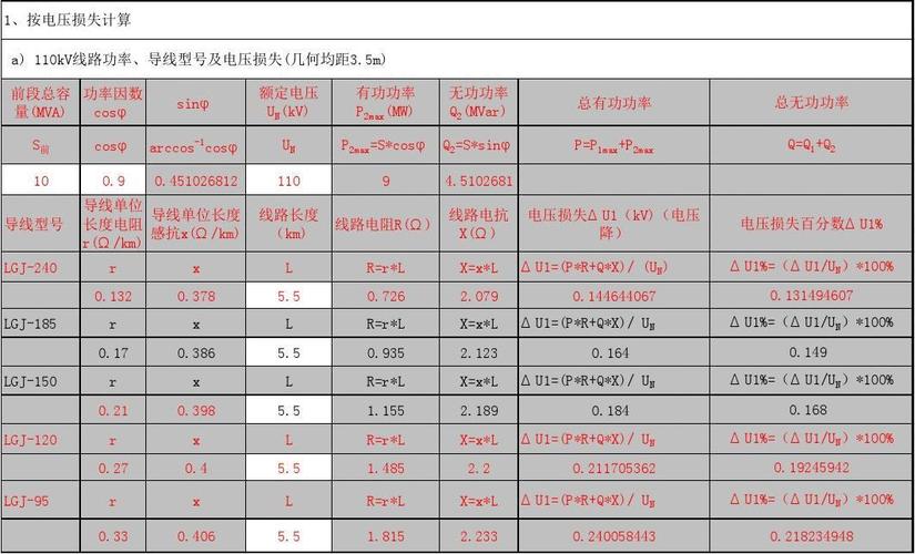 电力专线标准损耗（供电公司线损计算公式）