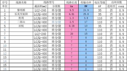 电力专线标准损耗（供电公司线损计算公式）-图2