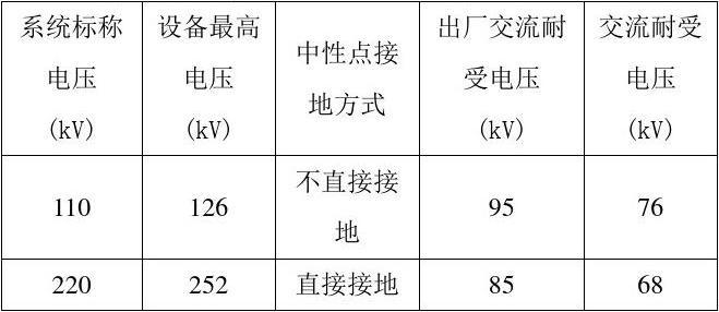 绝缘耐压试验标准机车（绝缘耐压测试标准等级）-图1