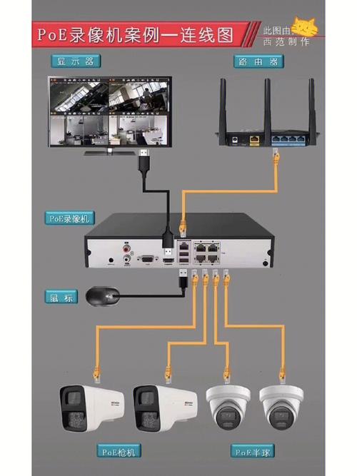 网线怎么连接摄像头（网线怎么连接摄像头监控）