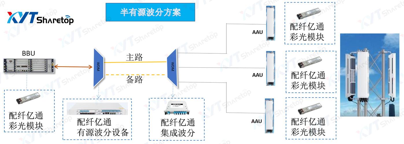 基站的传输设备（基站传输设备图解）-图2