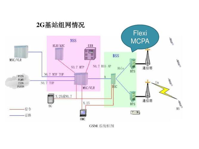 基站的传输设备（基站传输设备图解）-图3