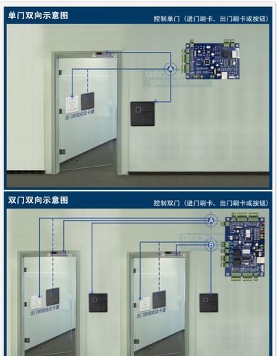 电子门禁系统怎么开（电子门禁锁怎么开）-图3