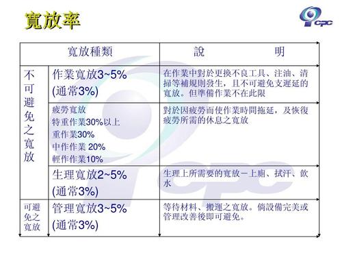 宽放率标准（宽放率一般多少合适）