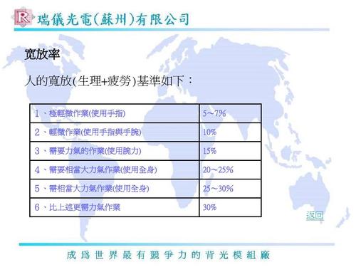 宽放率标准（宽放率一般多少合适）-图3