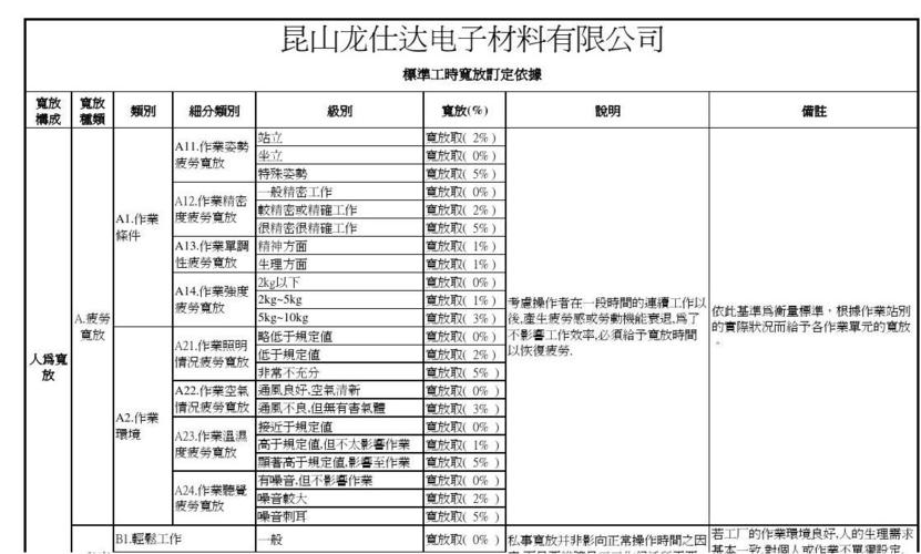 宽放率标准（宽放率一般多少合适）-图2