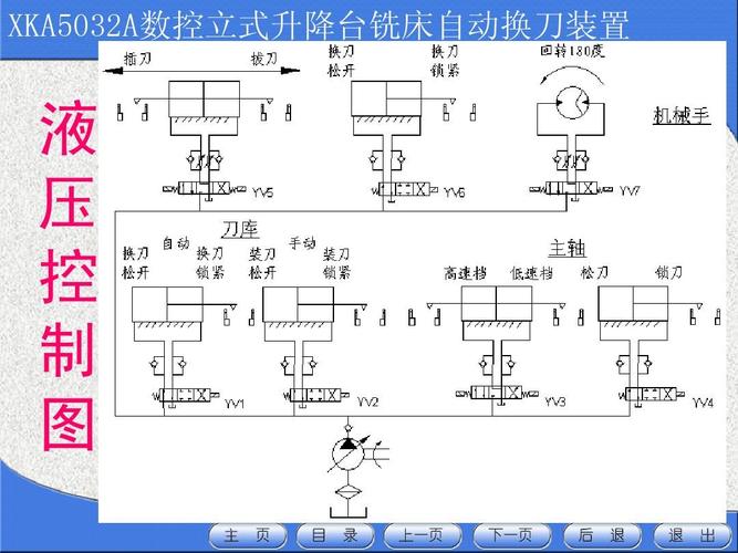 数控铣怎么换刀（数控铣床拆卸步骤）-图1