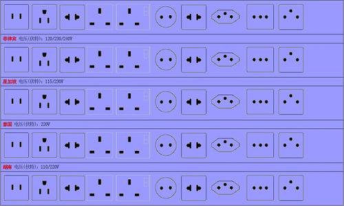 电视插座gb标准（电视插座gb标准是什么）