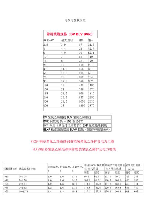 电线负载电流标准（电线 负载）-图1