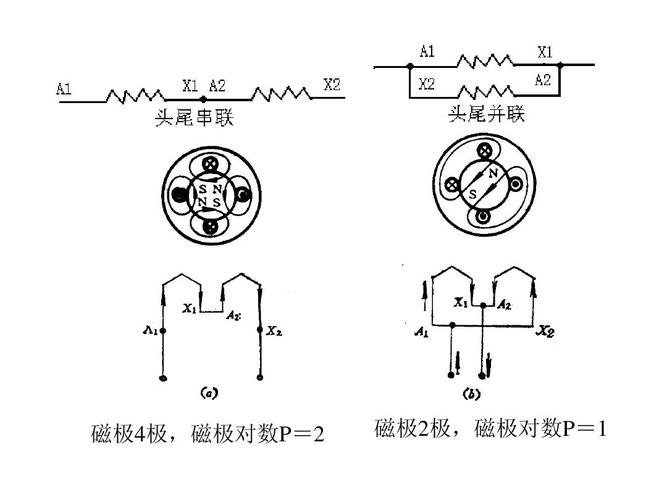 磁极数怎么求（磁极数与磁极对数）-图1