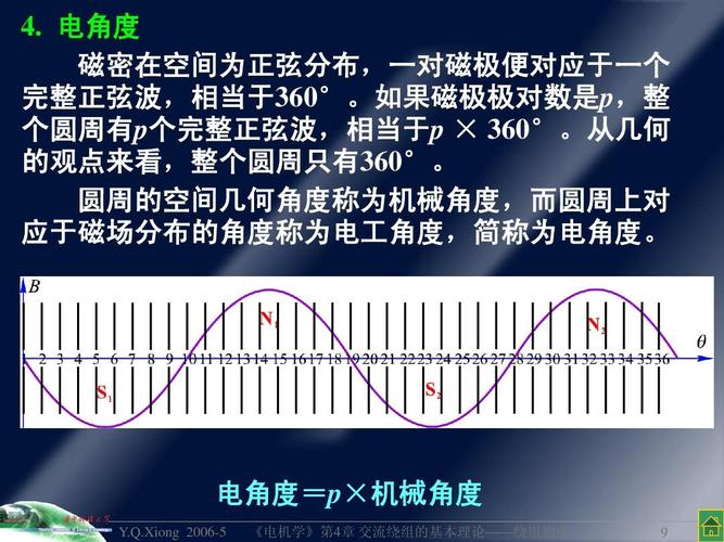 磁极数怎么求（磁极数与磁极对数）-图3