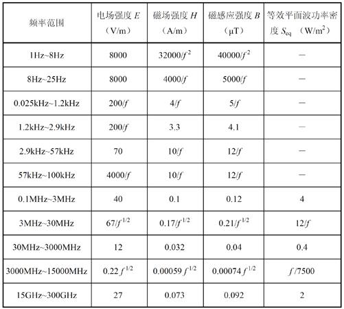 机顶盒emc辐射标准（机顶盒辐射安全距离）