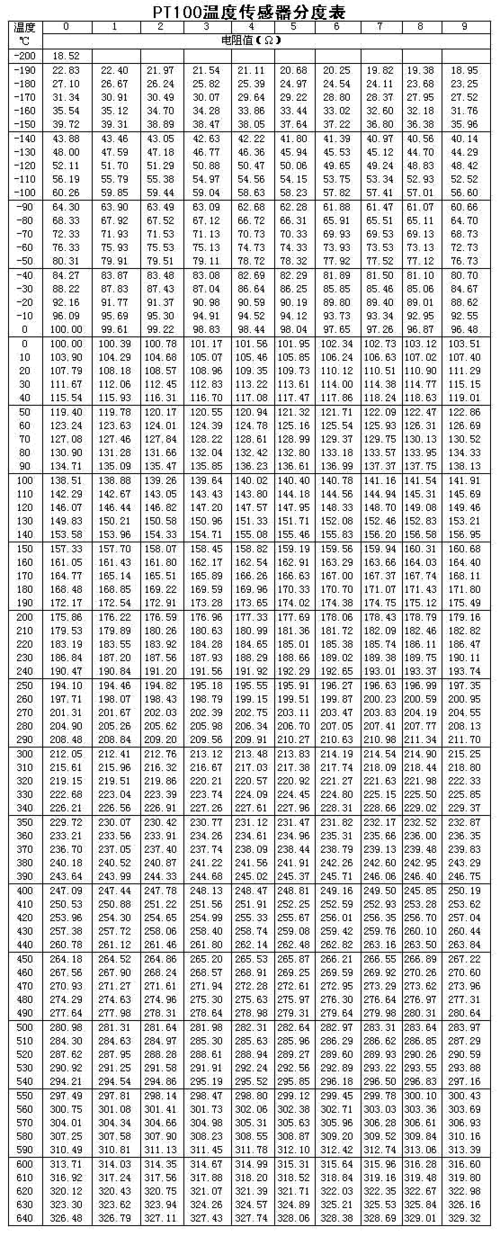 pt100的技术标准（pt1001）