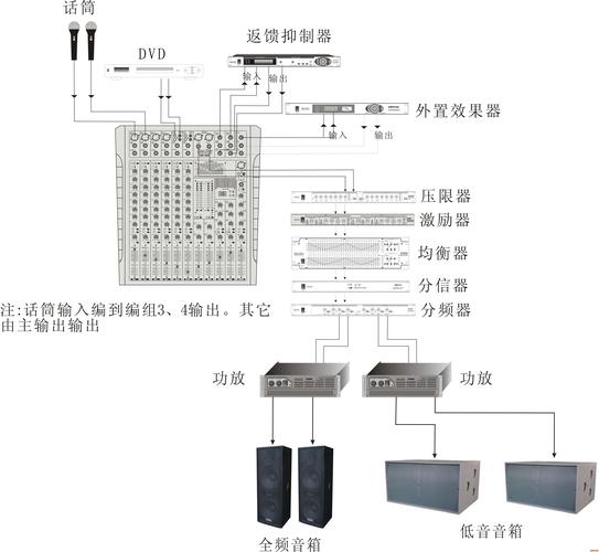 音频设备接法（音频设备连接图）-图1