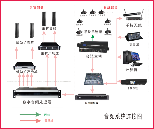 音频设备接法（音频设备连接图）-图2