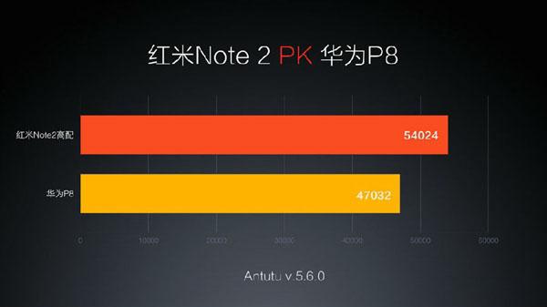 红米哪个CPU是MT65958核（红米最好的处理器是什么）