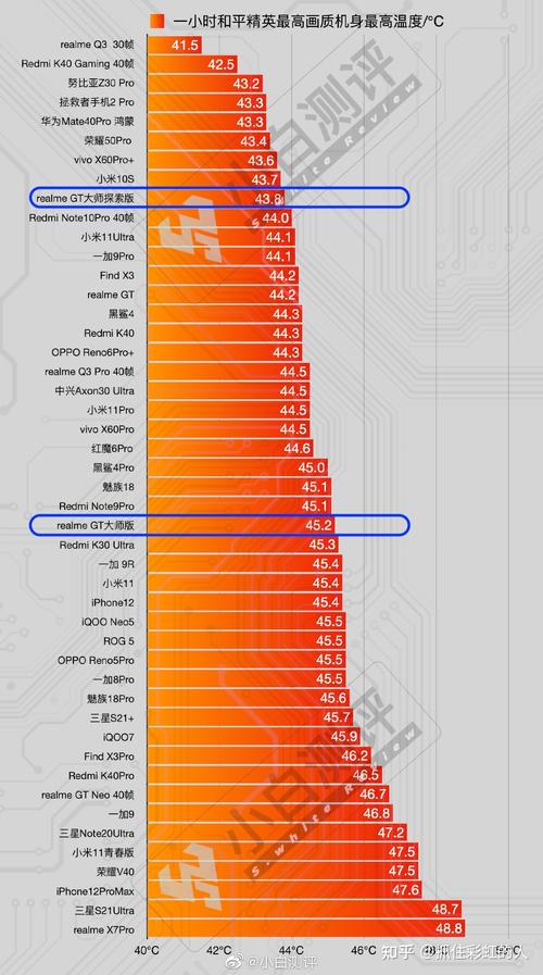 红米哪个CPU是MT65958核（红米最好的处理器是什么）-图3