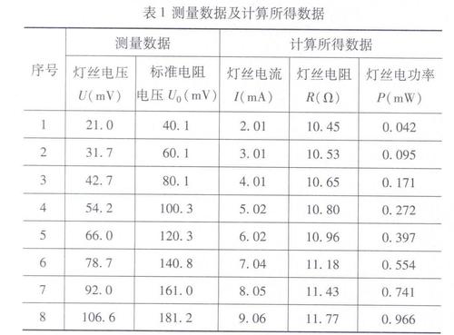 怎么计算日光灯电阻（日光灯电阻的测量公式）