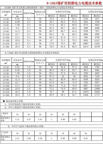 标准电缆线径（标准电缆直径对照表）-图2