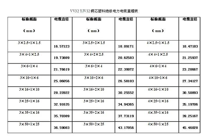 标准电缆线径（标准电缆直径对照表）-图3