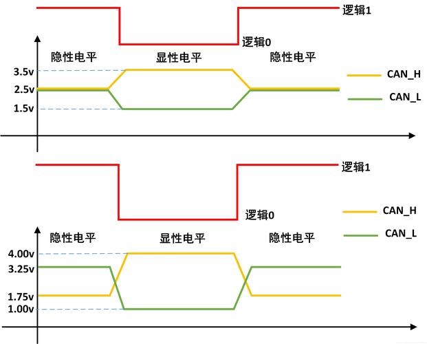 采用总线标准有什么好处（总线标准所具有的特性）