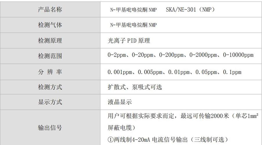 关于ppm信号标准的信息-图1