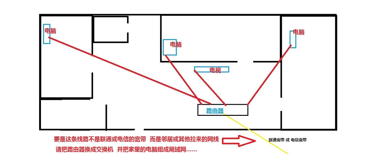 装修时网线怎么布置（装修时网线怎么布置好）-图2