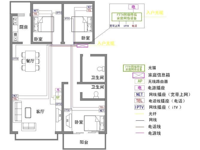 装修时网线怎么布置（装修时网线怎么布置好）-图3