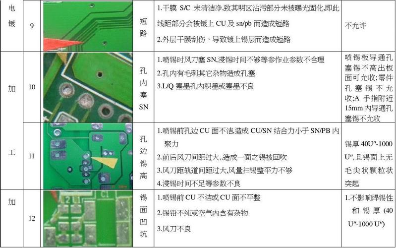 pcb喷锡标准（pcb喷锡板锡厚偏薄原因）-图3